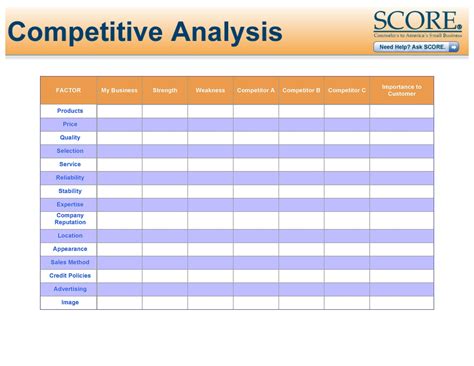 competitor analysis template.